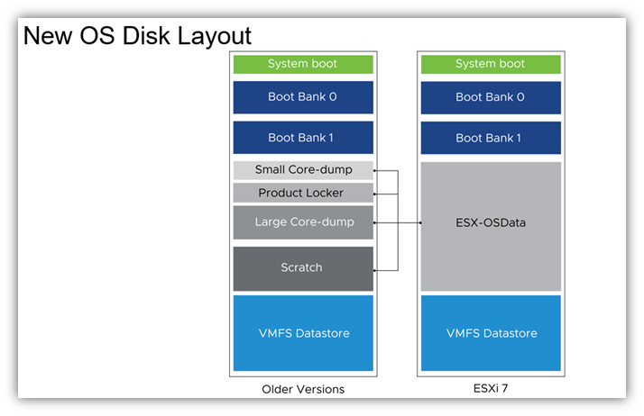 VMware VCP 2020 VSphere 7 Edition Exam Prep Guide (pt.1) – IT-Muscle.com